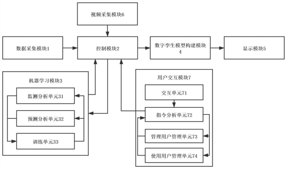 Electric power system operation data visualization system and method based on digital twinning technology