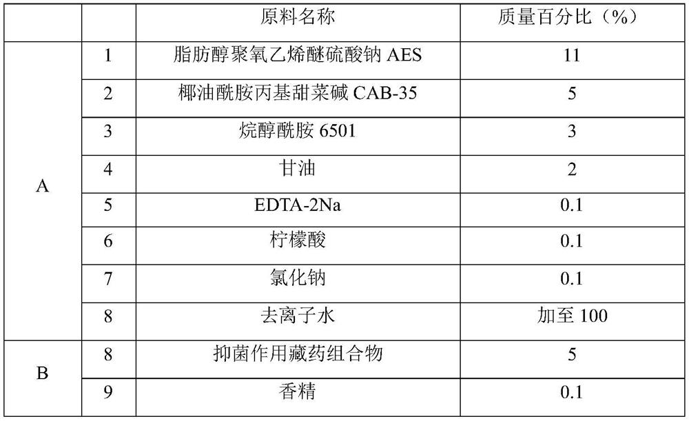 Tibetan medicine composition with bacteriostatic effect as well as preparation method and application thereof