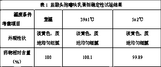 Ceftiofur hydrochloride cream and preparation method thereof