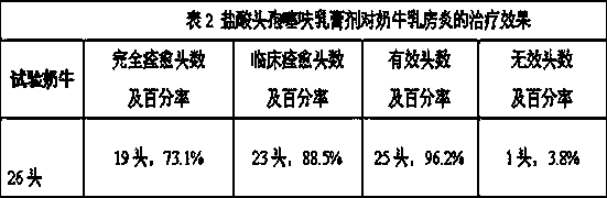 Ceftiofur hydrochloride cream and preparation method thereof