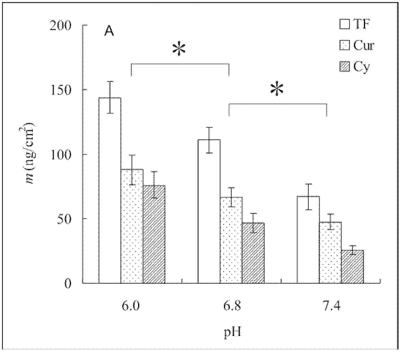 Molecular biological model for eliminating oral pigment biofilm with protease and preparation method thereof