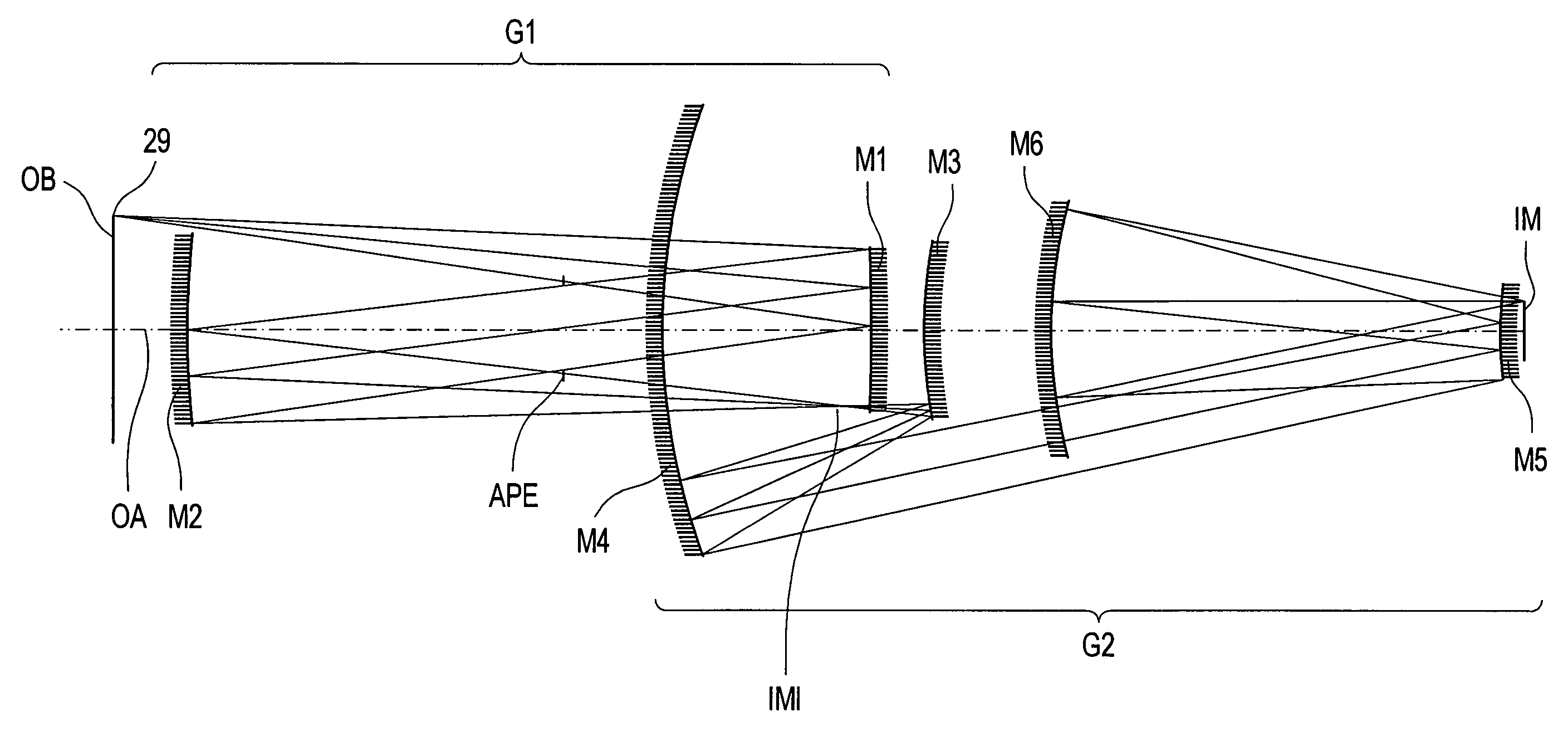 Projection system for EUV lithography