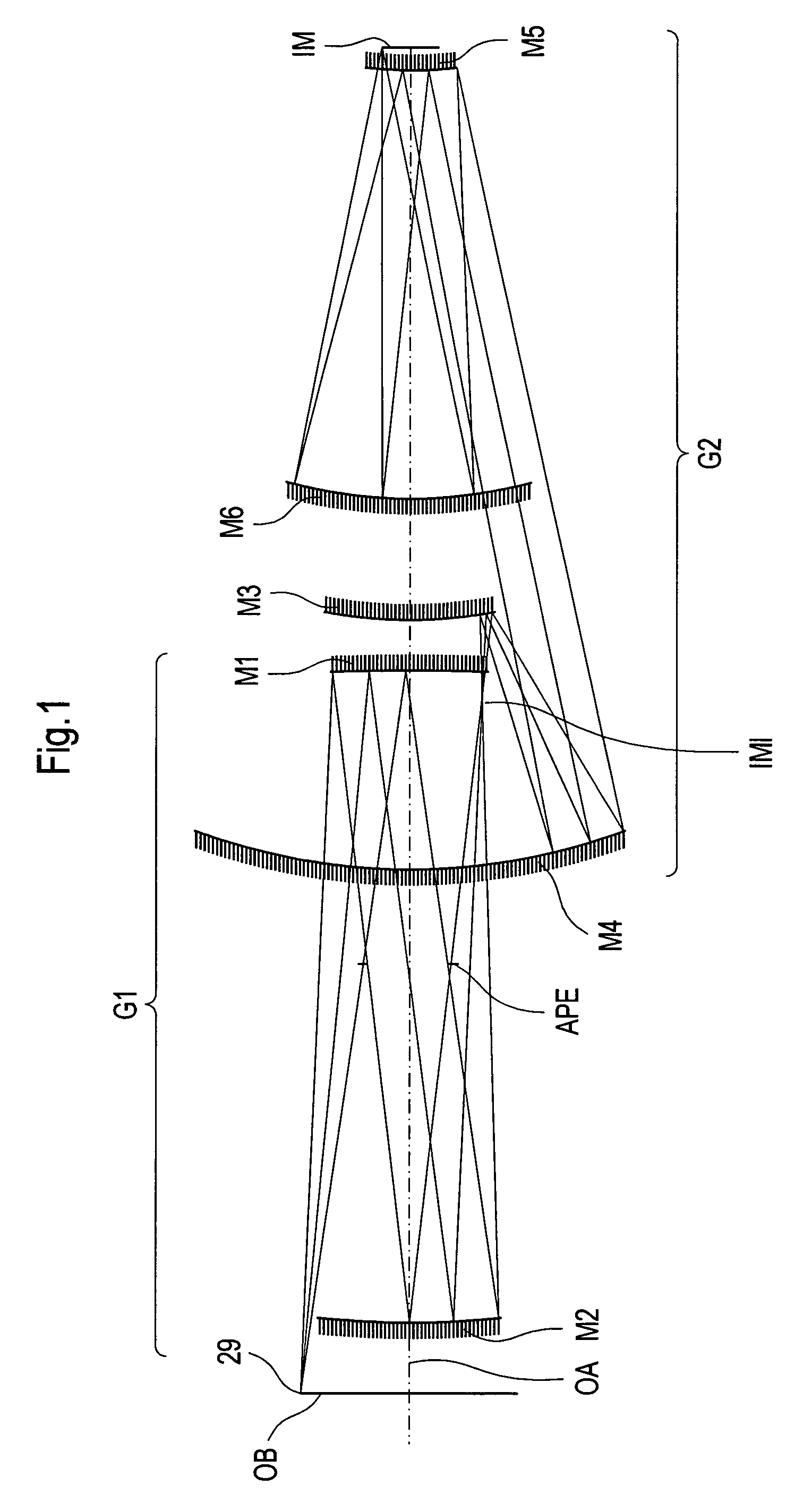 Projection system for EUV lithography