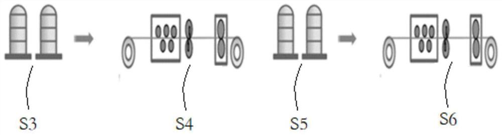 Electrical steel and preparation method thereof