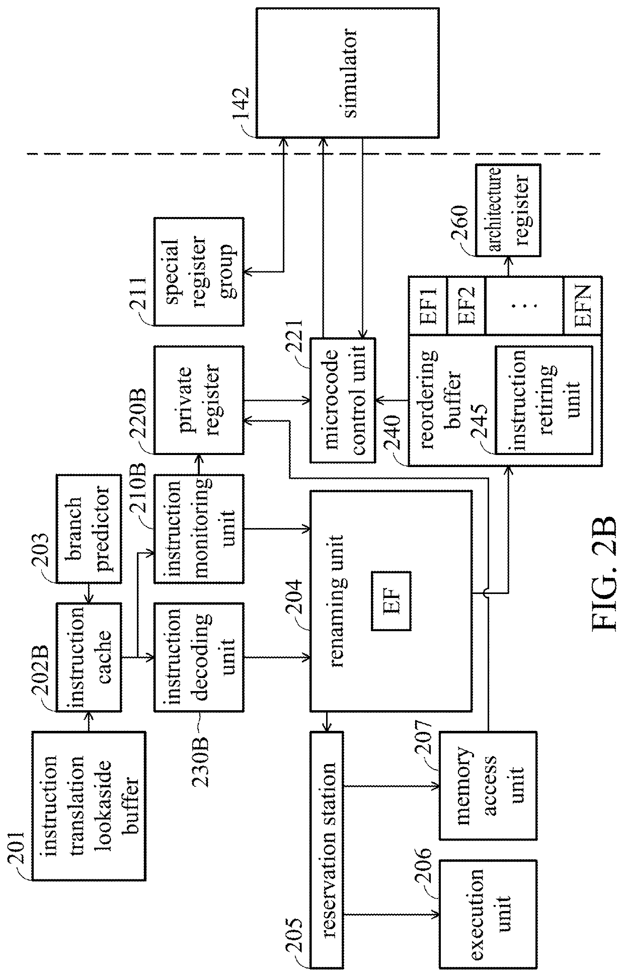 System for executing new instructions and method for executing new instructions