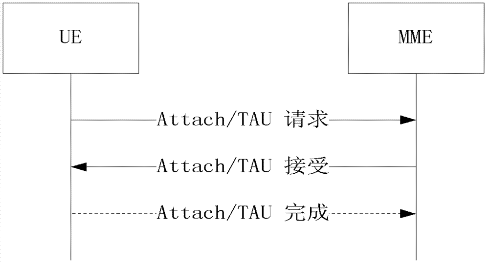 Cell reselection method and user equipment