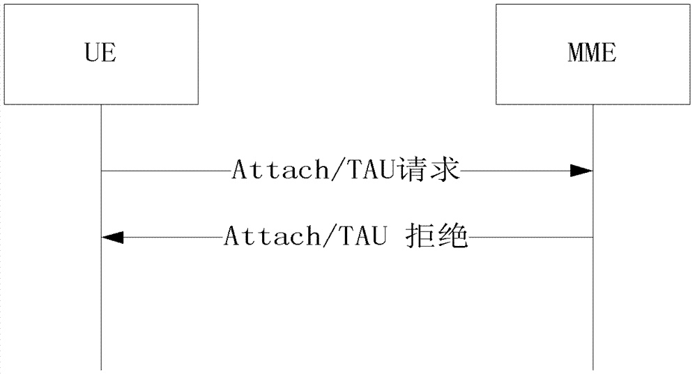 Cell reselection method and user equipment