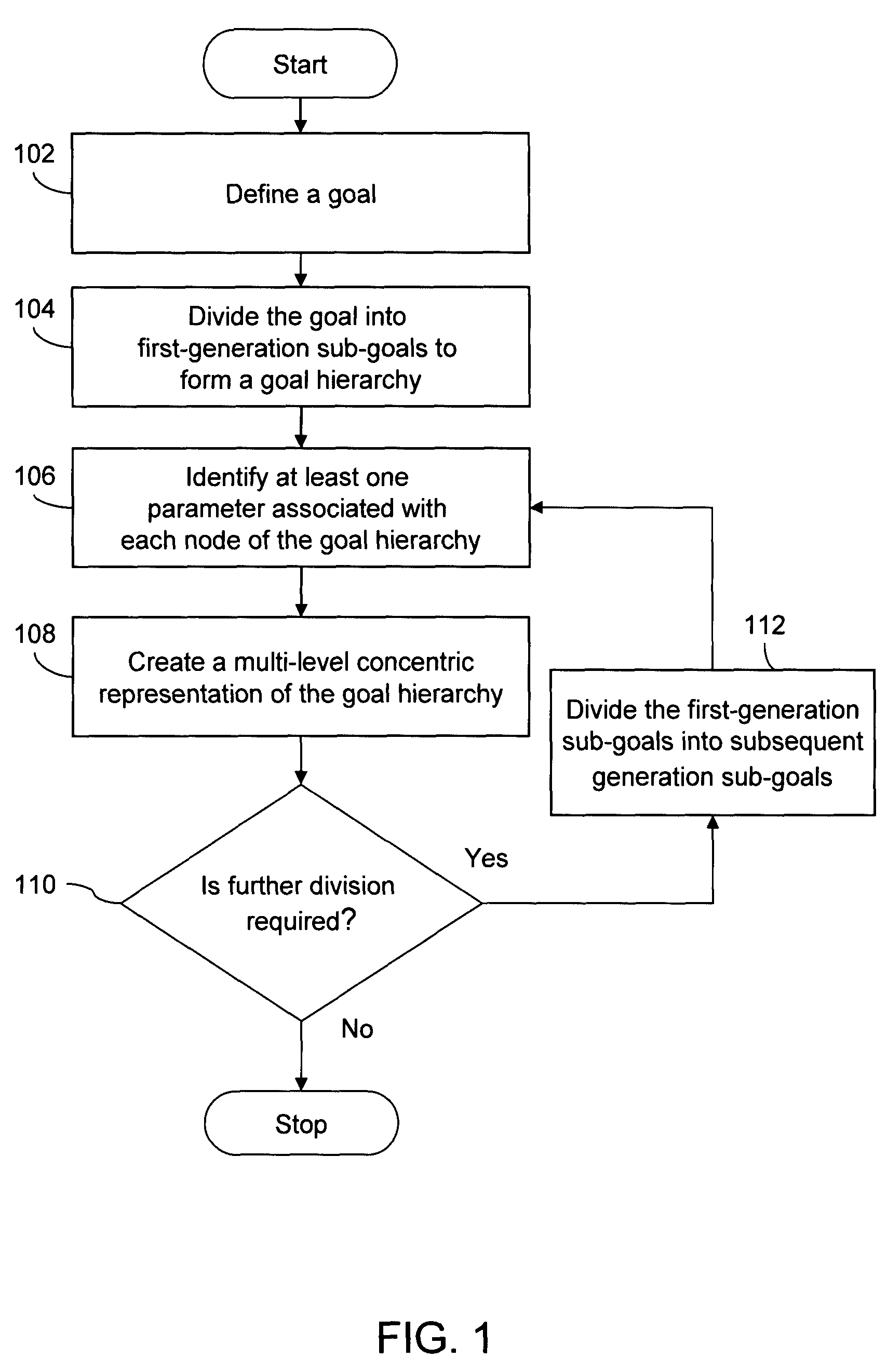 Method and system for strategy development and resource management for achieving a goal