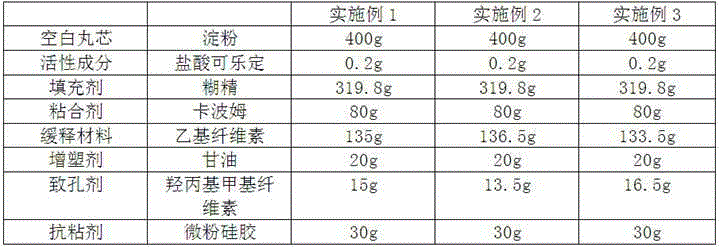 Clonidine hydrochloride sustained-release capsule