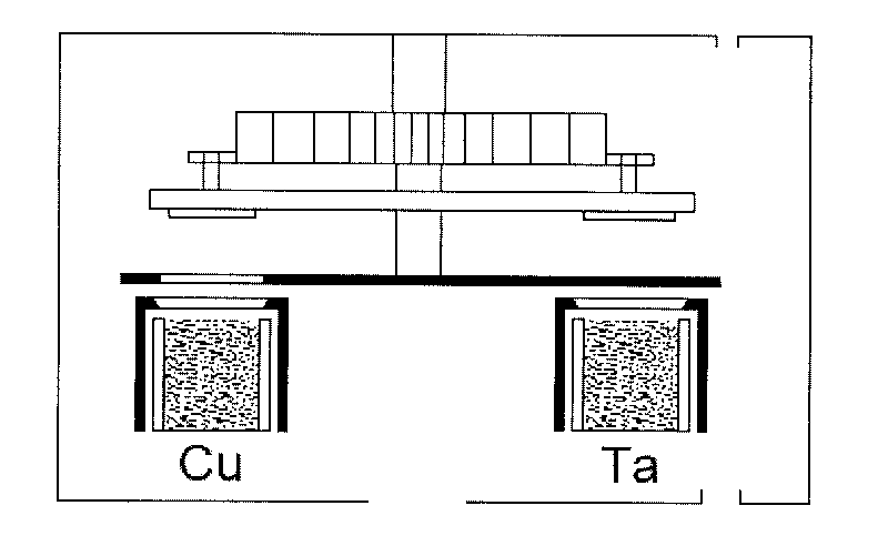 Preparation method of Cu/Ta nanometer multilayer film with crystal particle dimension difference