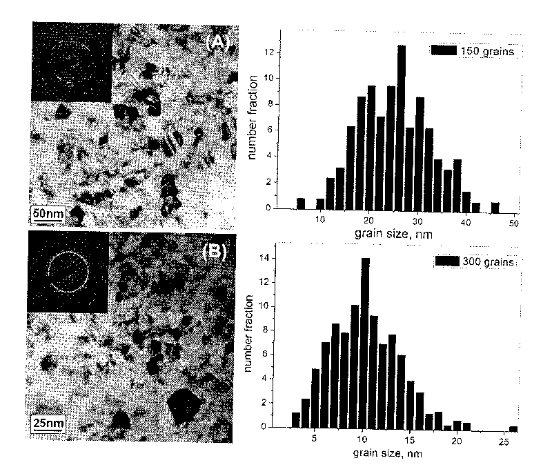 Preparation method of Cu/Ta nanometer multilayer film with crystal particle dimension difference