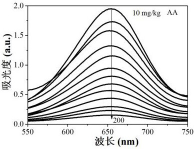 Method for simultaneously detecting nitrite and ascorbic acid in food