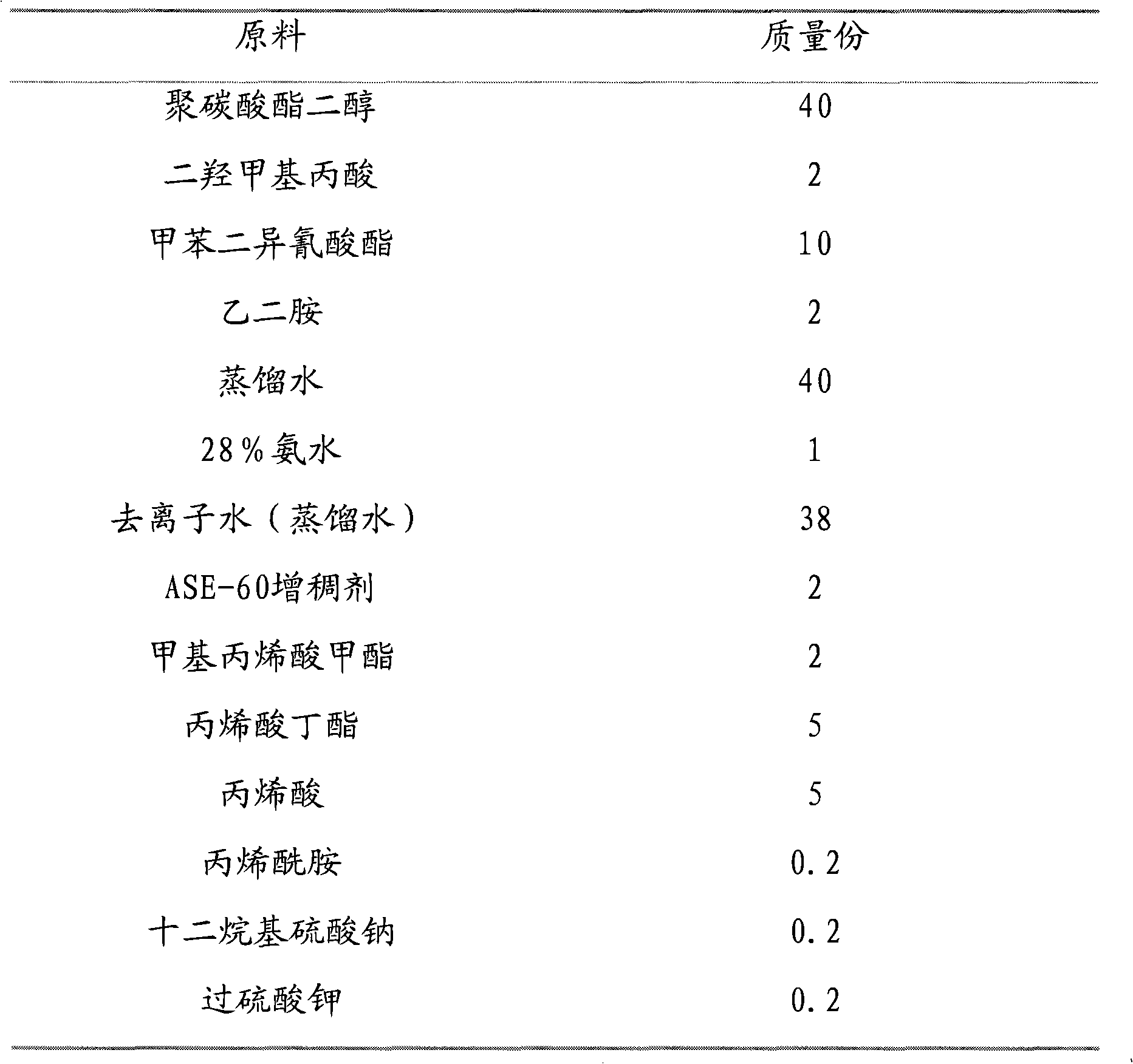 Method for preparing binder resin for water-based ink and application thereof