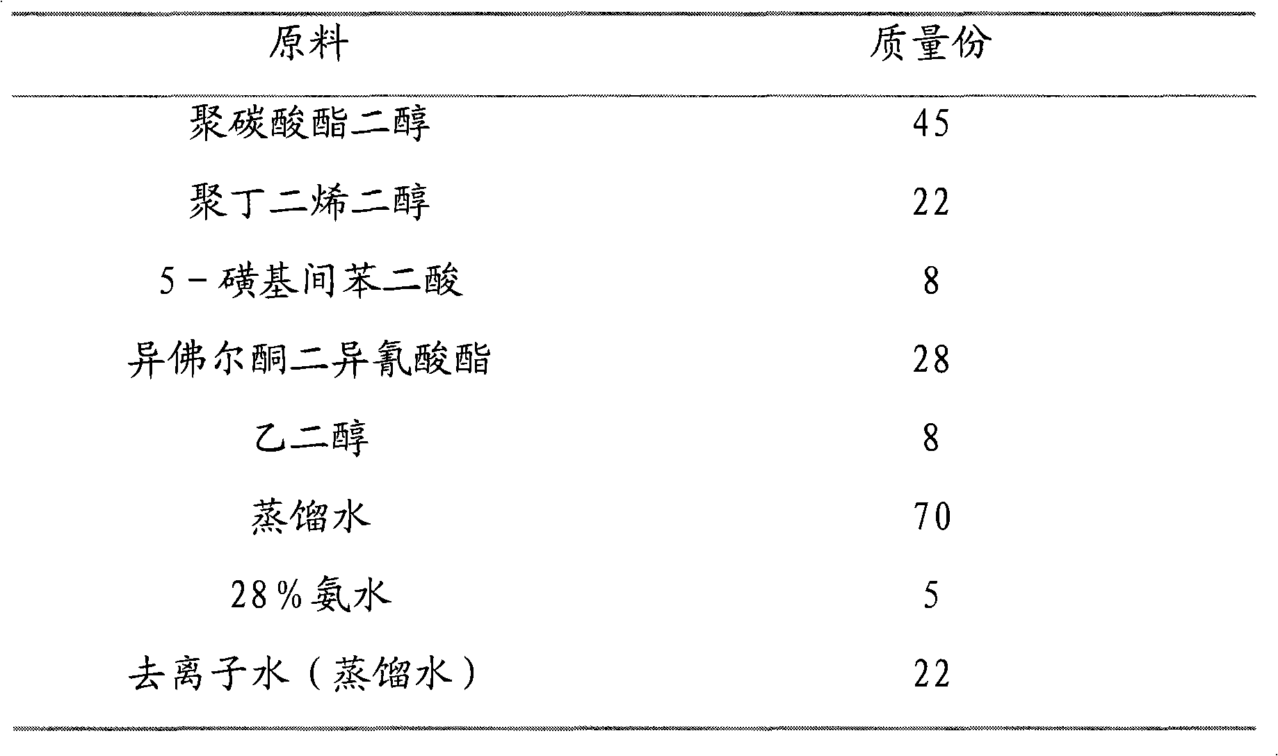 Method for preparing binder resin for water-based ink and application thereof