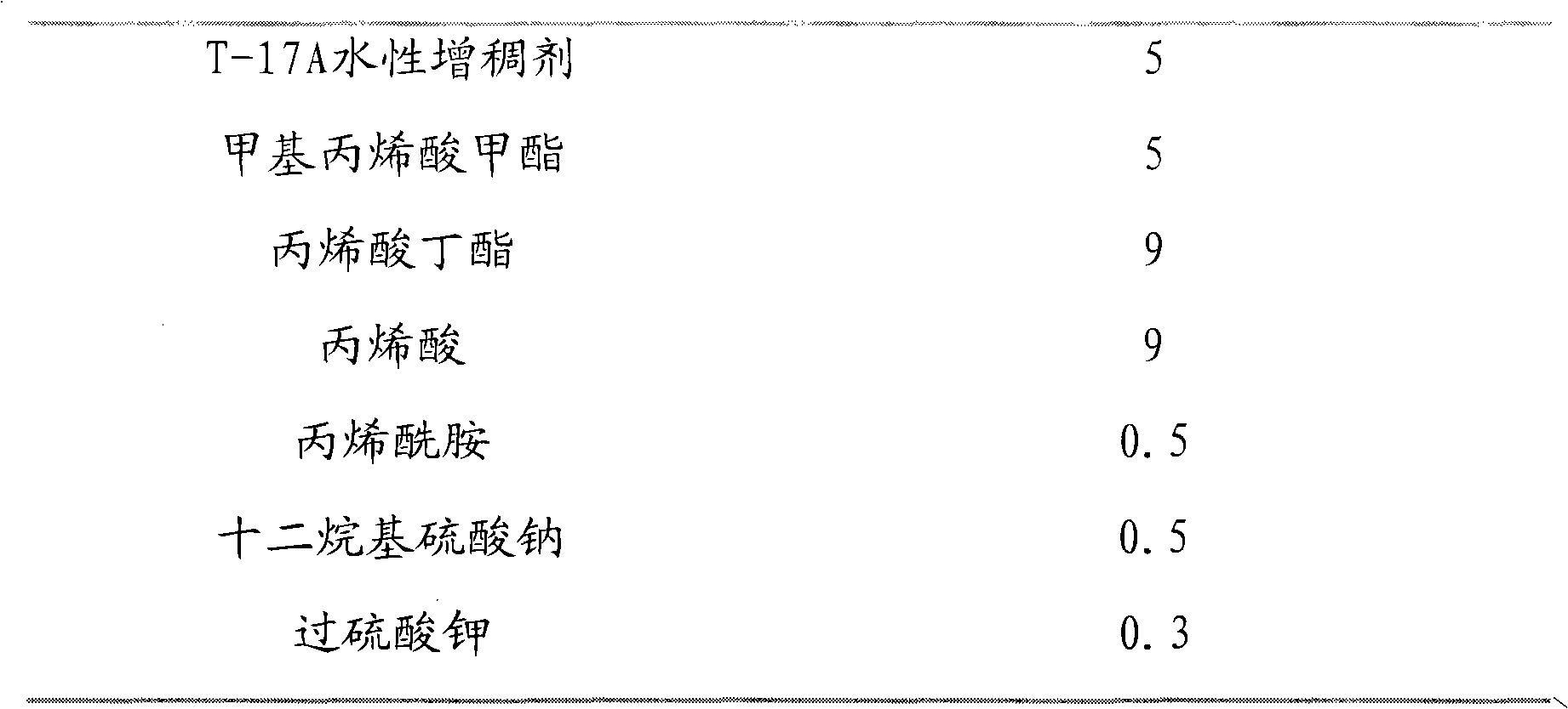 Method for preparing binder resin for water-based ink and application thereof