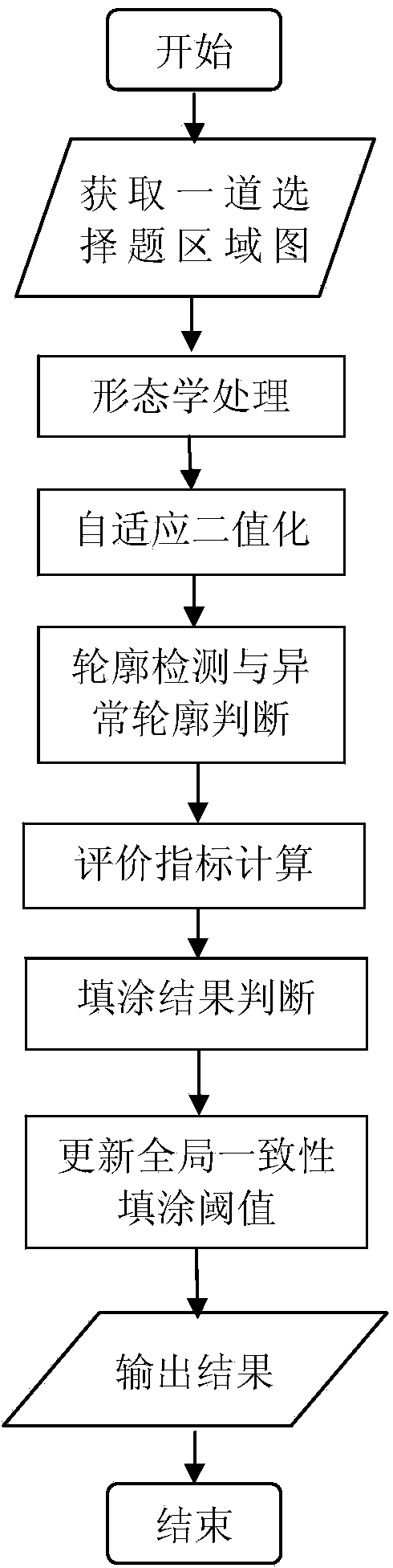 Answer sheet filling information automatic recognition method based on comprehensive features of images