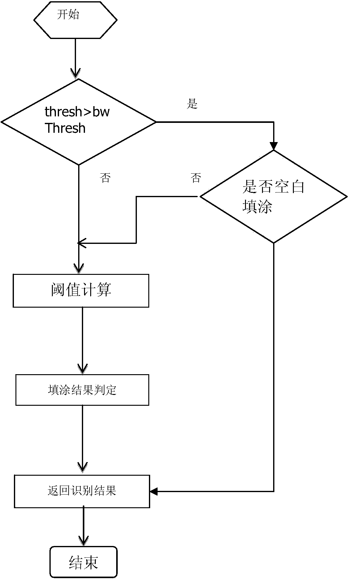 Answer sheet filling information automatic recognition method based on comprehensive features of images