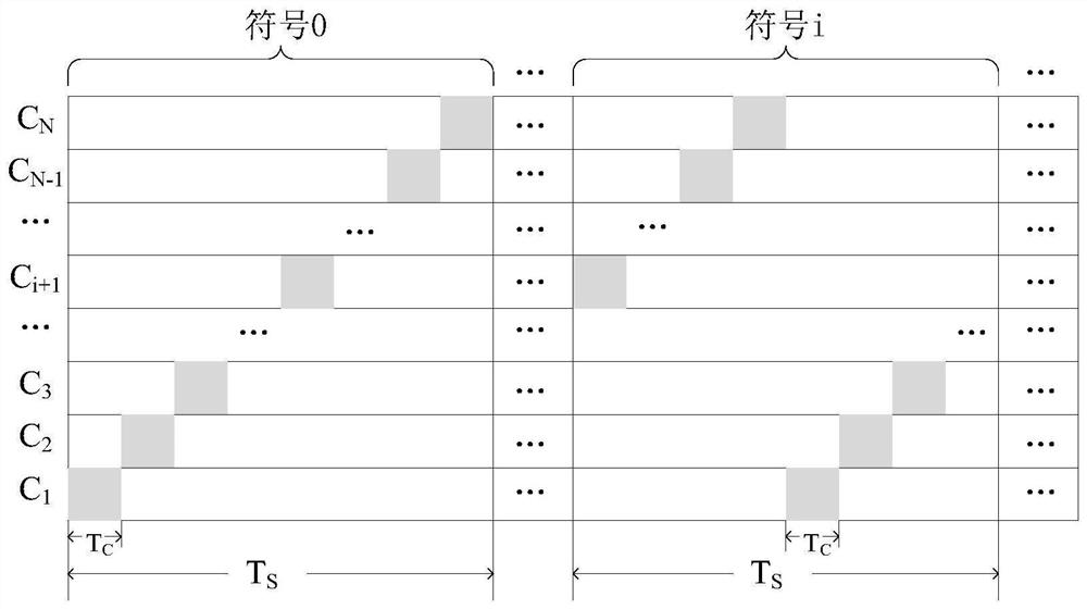 Symmetric cross-protocol communication method and device for asymmetric channel