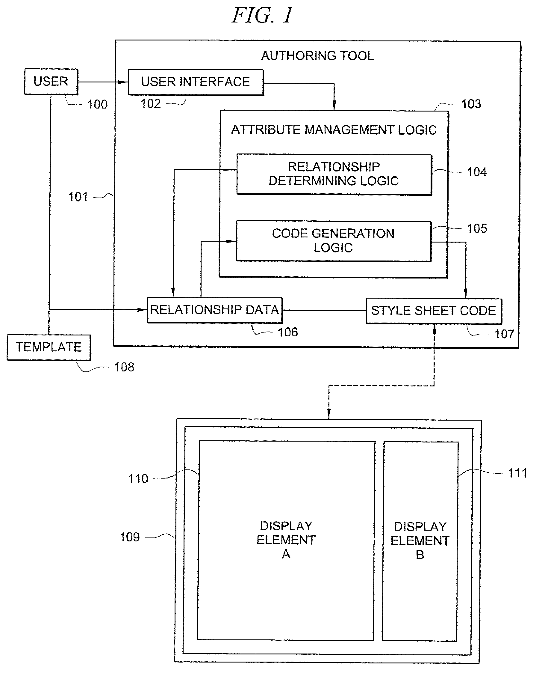 System and method for style sheet language coding that maintains a desired relationship between display elements