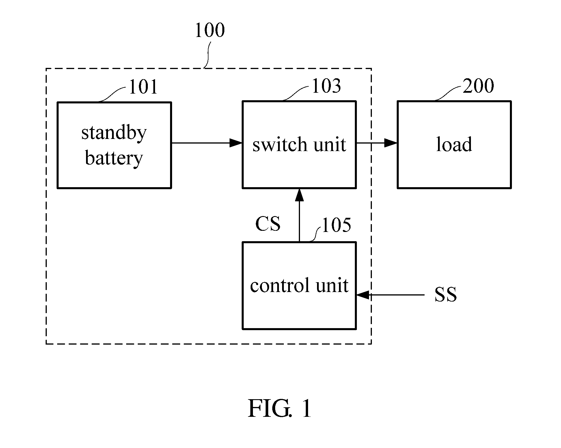 Standby power system for handheld electronic device and method for supplying standby power