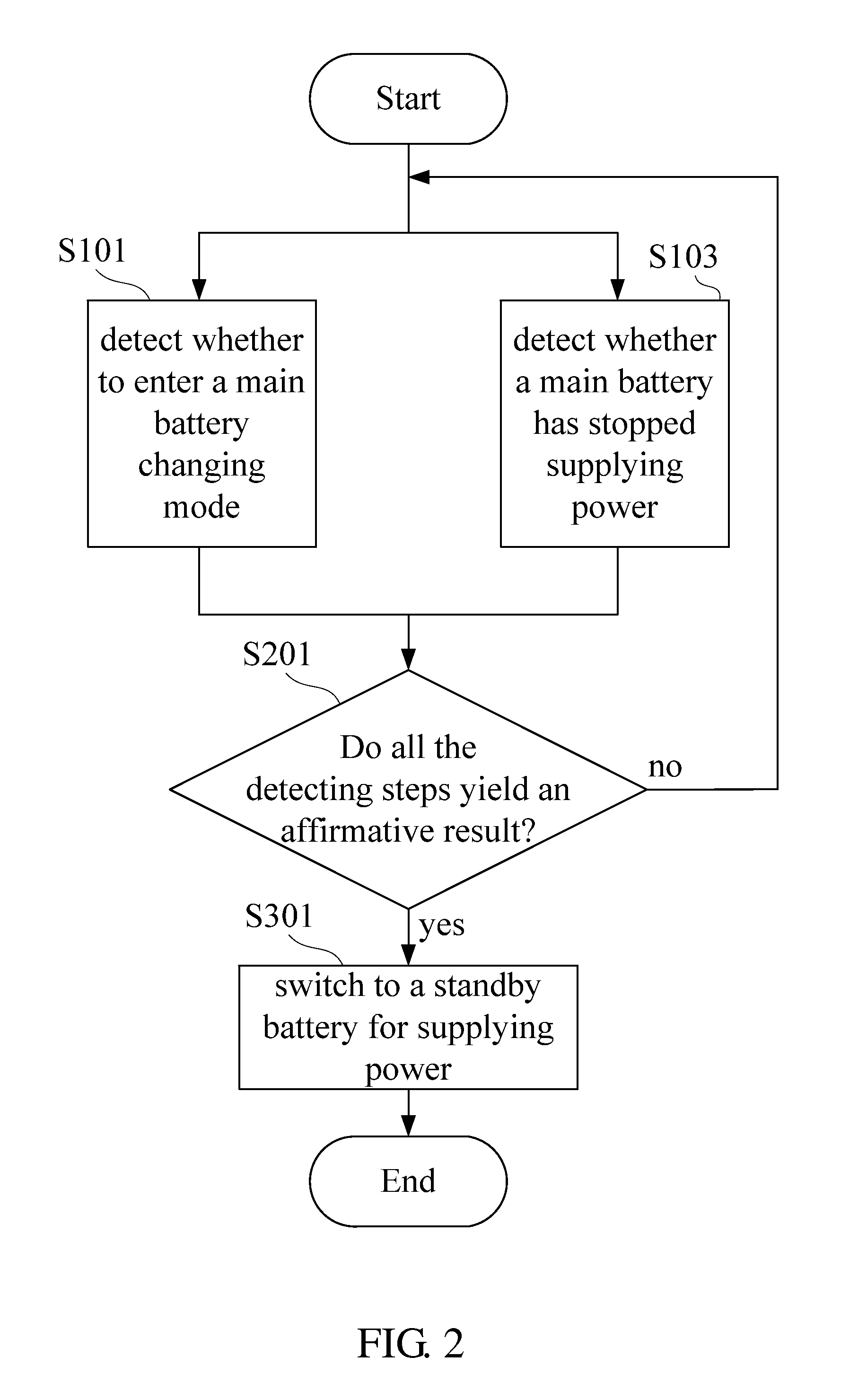 Standby power system for handheld electronic device and method for supplying standby power