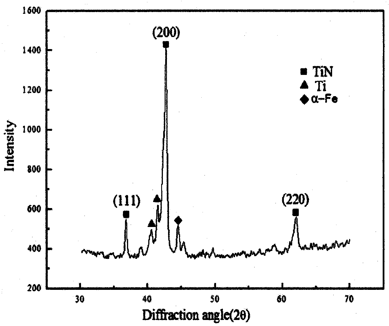 TiN coating mold with better wear resistance and fatigue performance