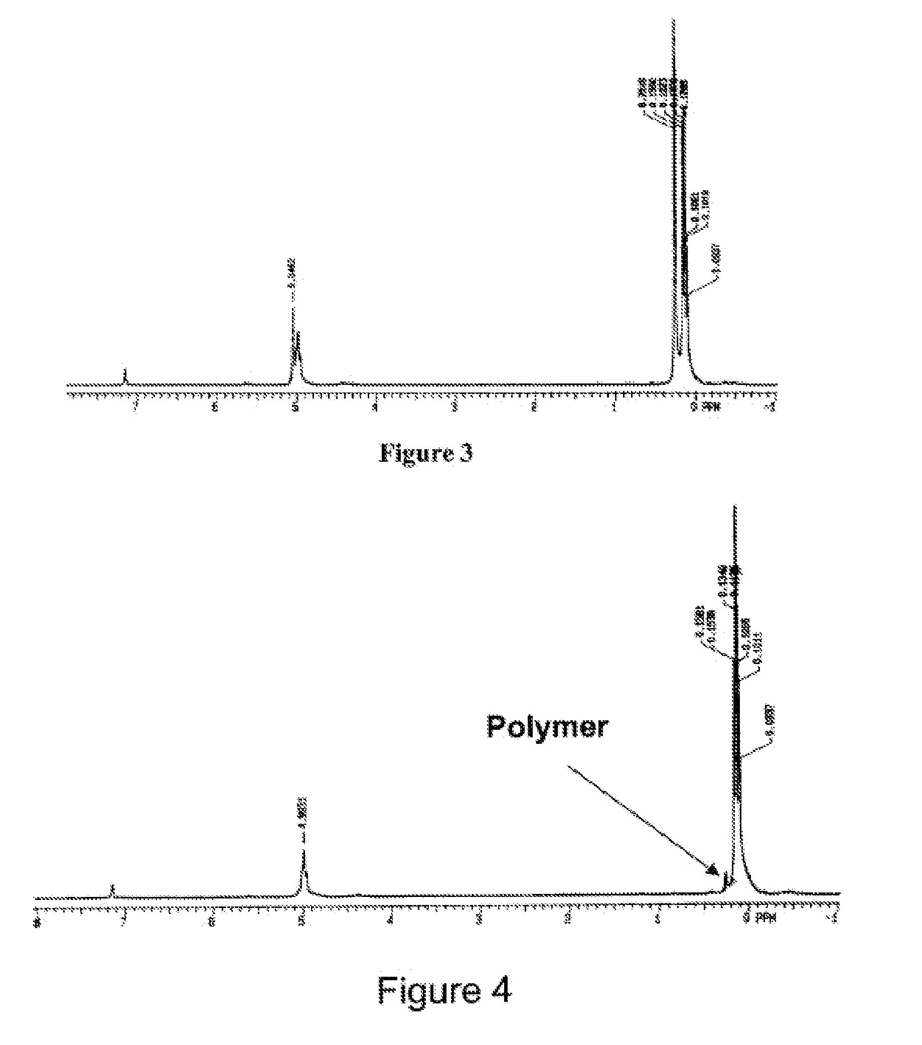 Method for trace water analysis in cyclic siloxanes useful as precursors for low dielectric constant thin films