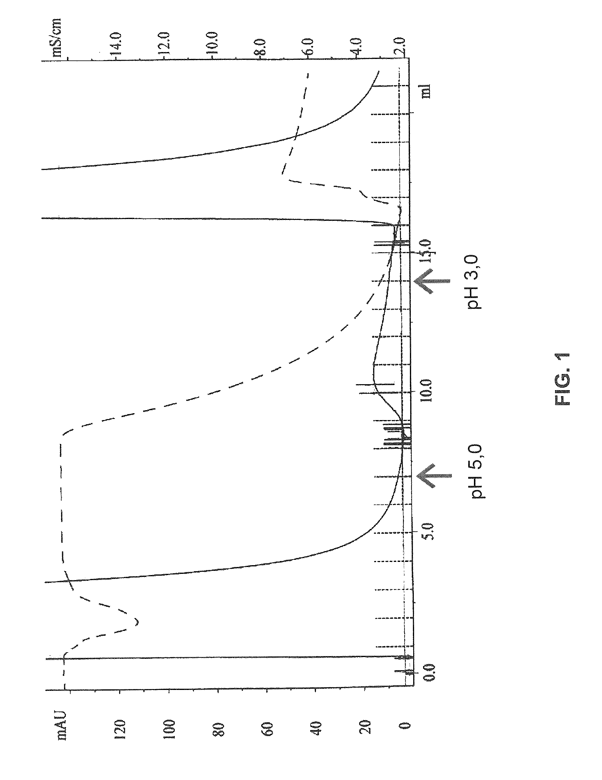 Compositions, Methods for Treatment, and Diagnoses of Autoimmunity-Related Disorders and Methods for Making Such Compositions