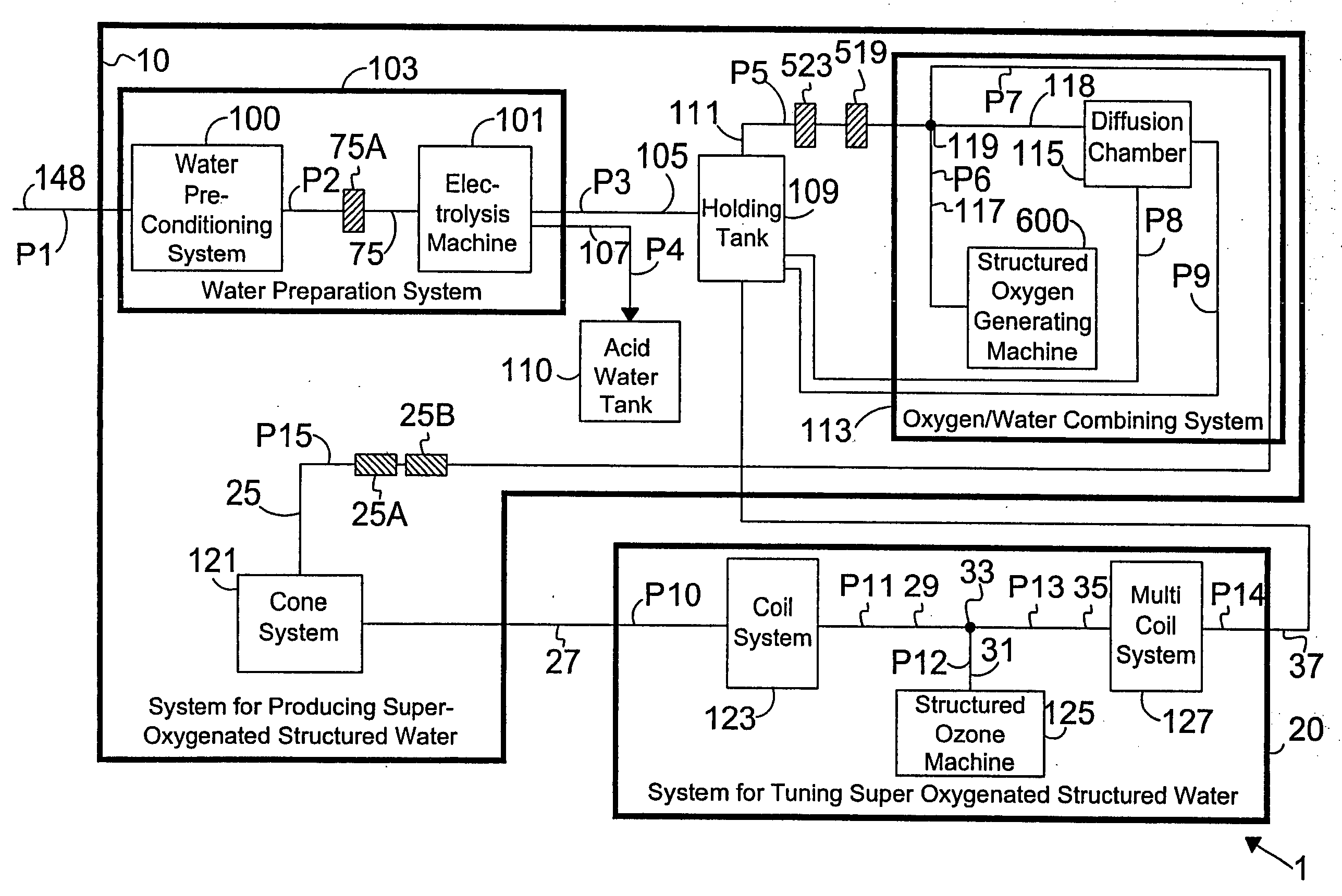 Method for tuning super-oxygenated and structured water to have multiple attributes