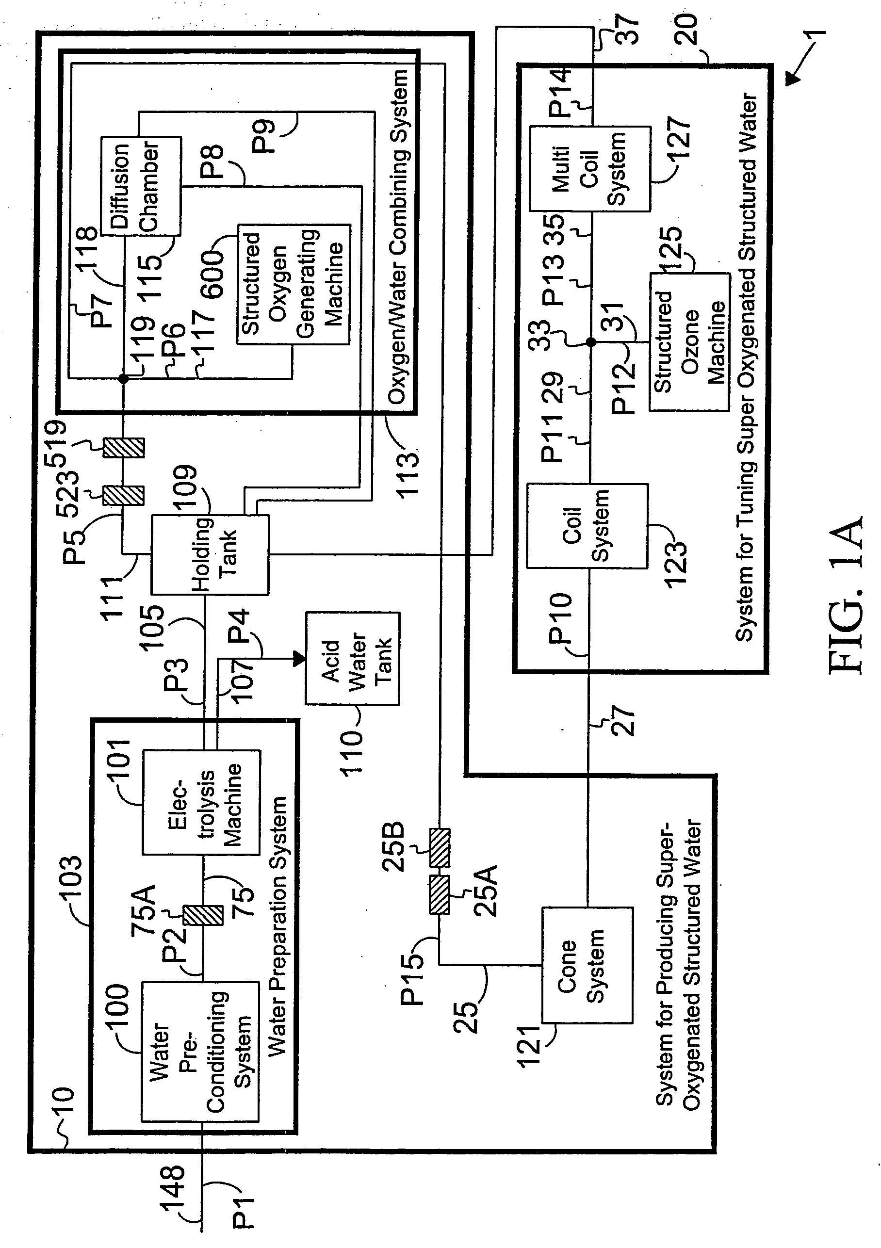 Method for tuning super-oxygenated and structured water to have multiple attributes