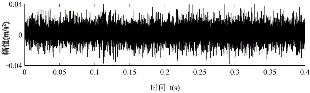 Turboprop Engine rotor system fault diagnosis method through combination of EEMD and neighborhood rough set