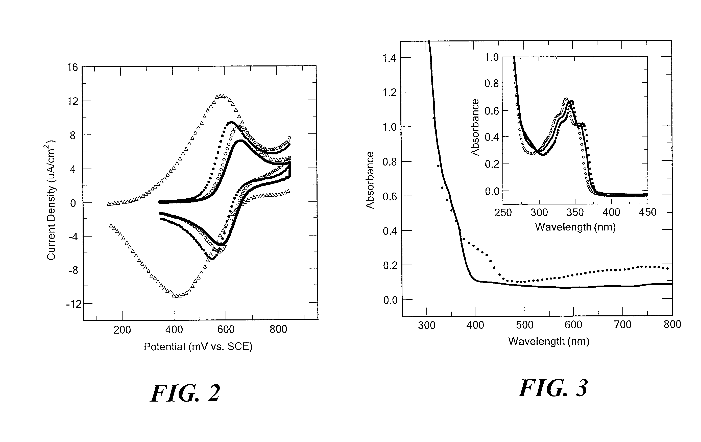 Redox-active polymers and their applications