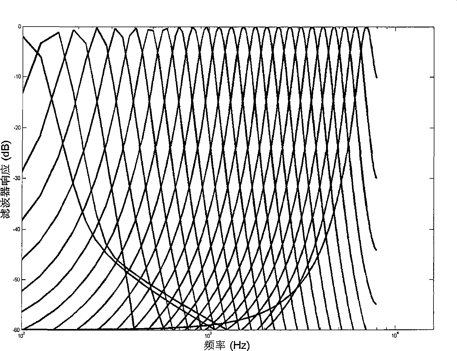 Voice HNR automatic analytical method