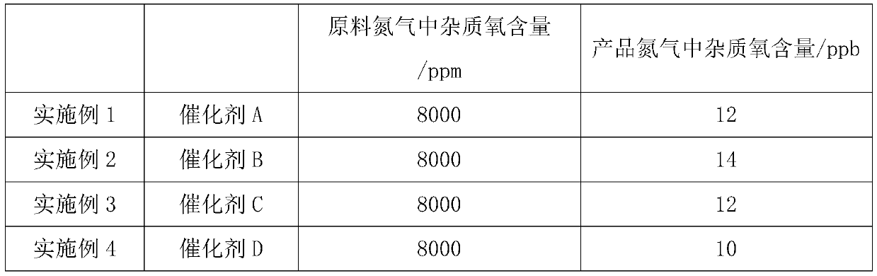 A kind of preparation method of core-shell carrier