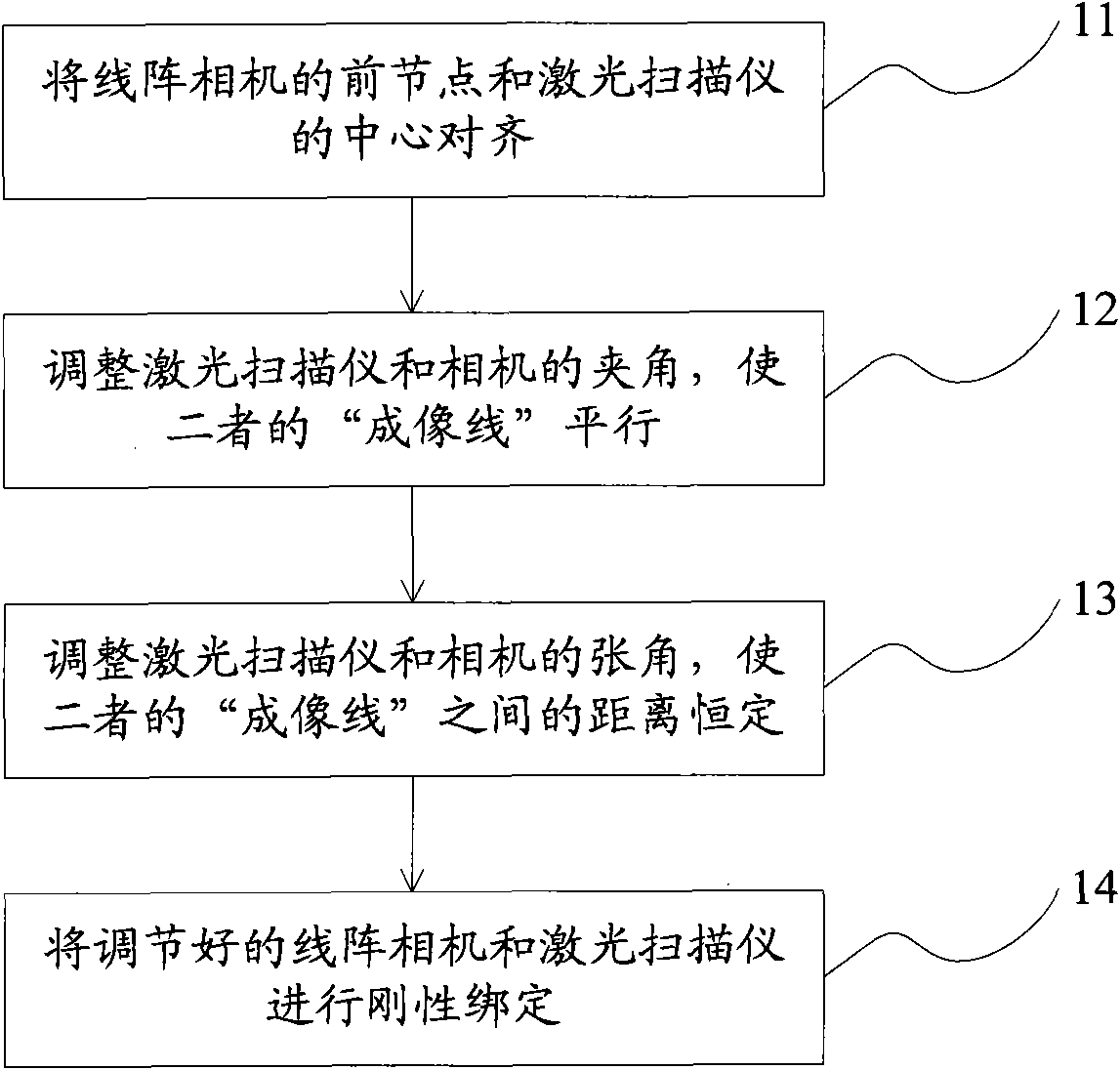 Method for generating laser color cloud picture