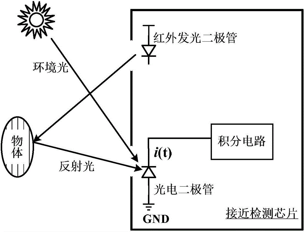 Integrating circuit and approaching detection chip