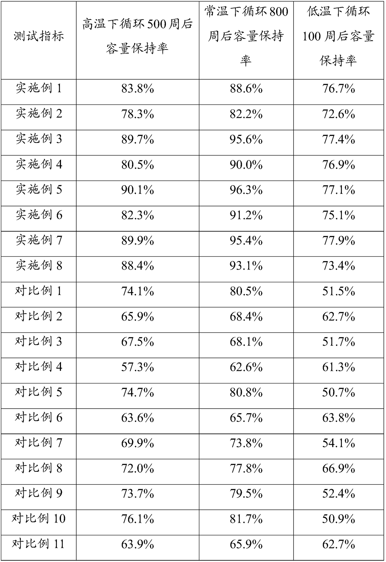 Lithium secondary battery electrolyte solution and lithium secondary battery containing lithium secondary battery electrolyte solution