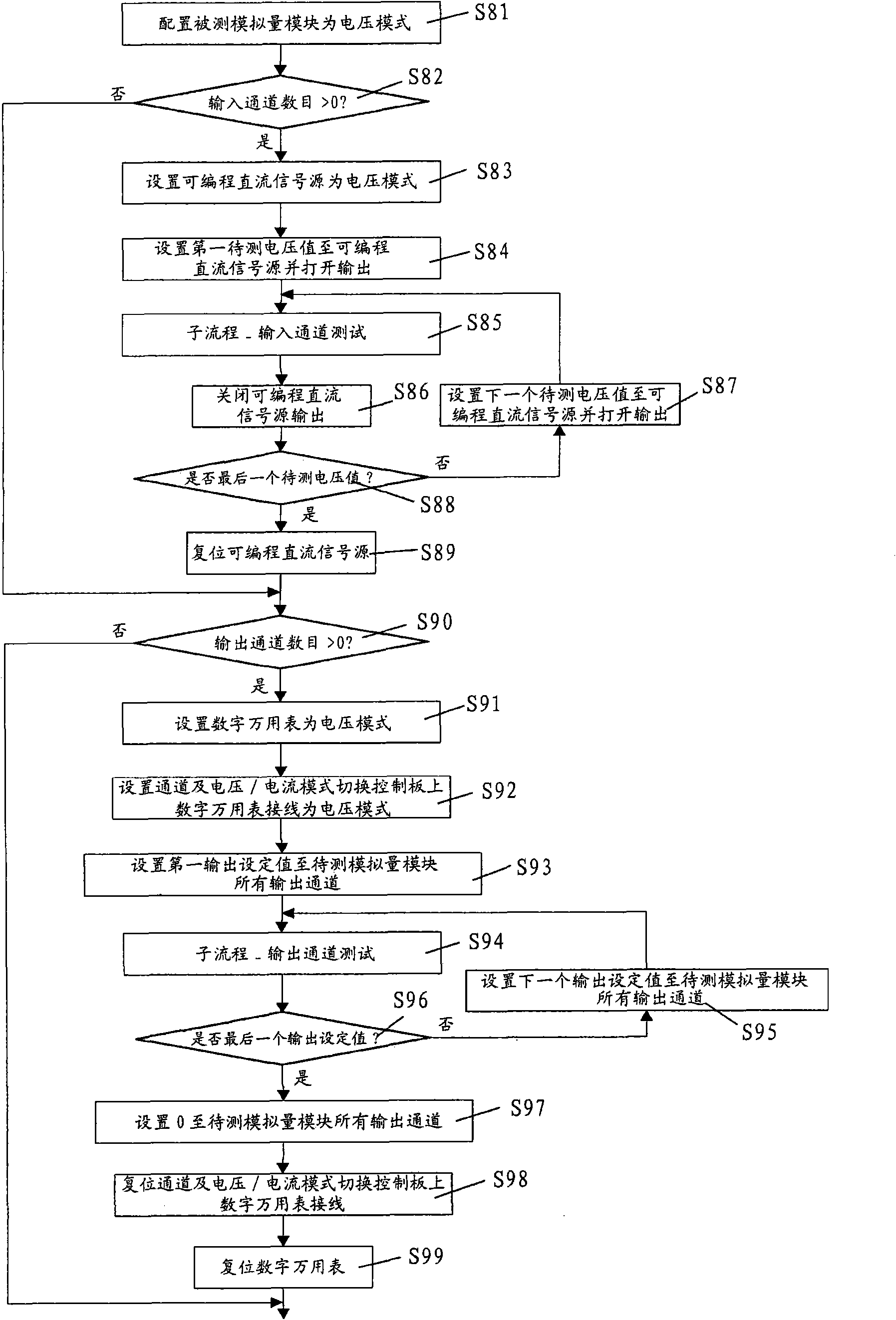 System and method for automatically testing analog module used for programmable logic controller (PLC)