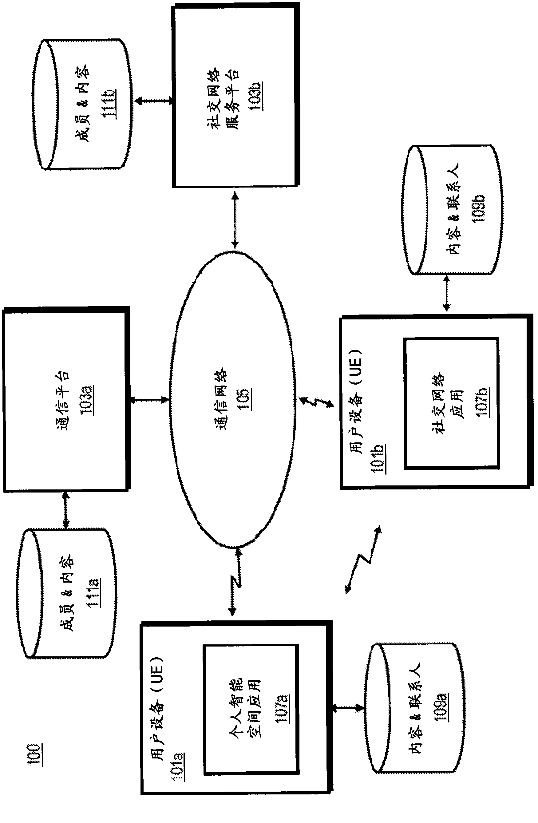 Method and apparatus for selective sharing of semantic information sets