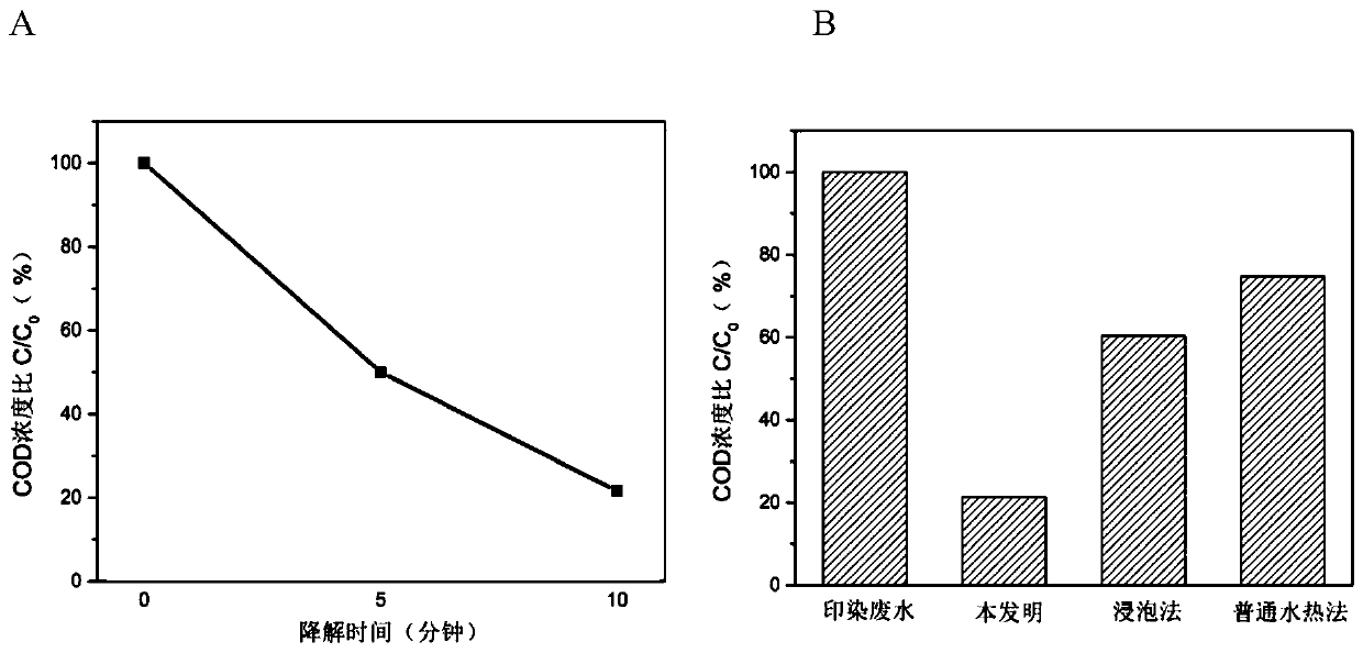 High-activity aluminum oxide three-dimensional electrode particle filler as well as preparation method and application thereof