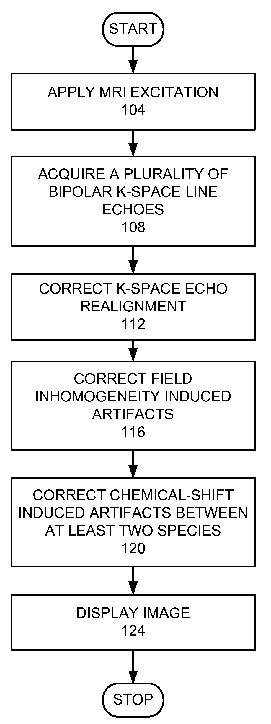 Magnetic resonance imaging with bipolar multi-echo sequences