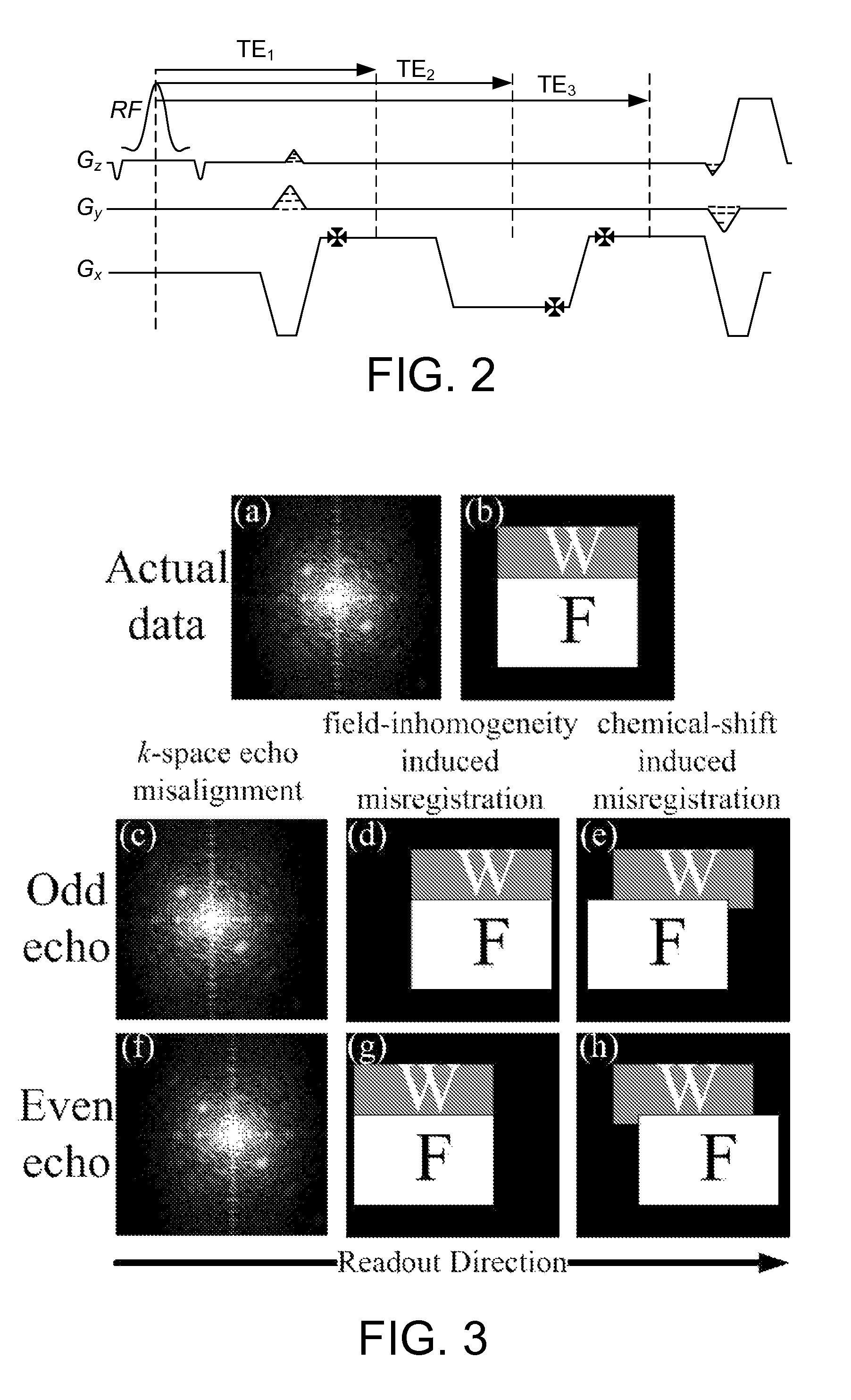 Magnetic resonance imaging with bipolar multi-echo sequences