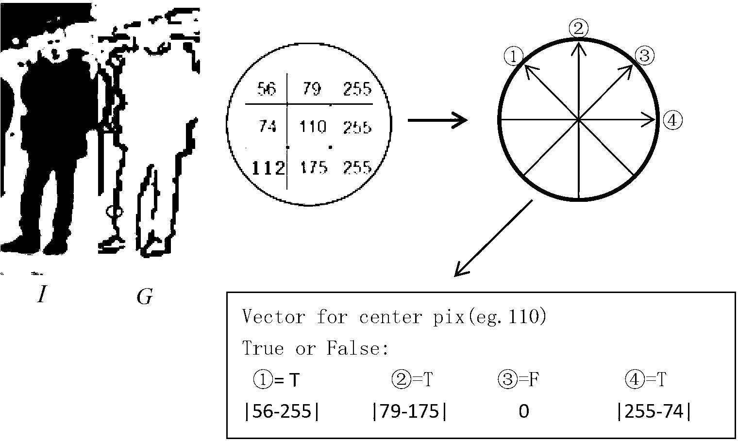 Pedestrian detection method based on combined features