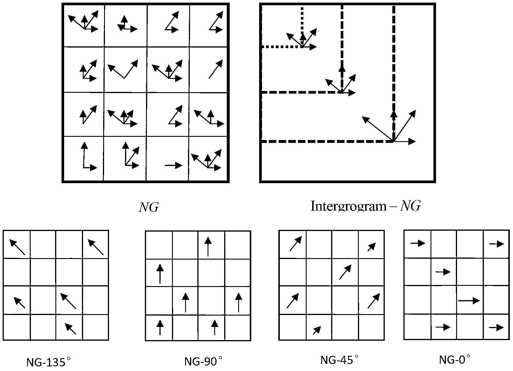 Pedestrian detection method based on combined features