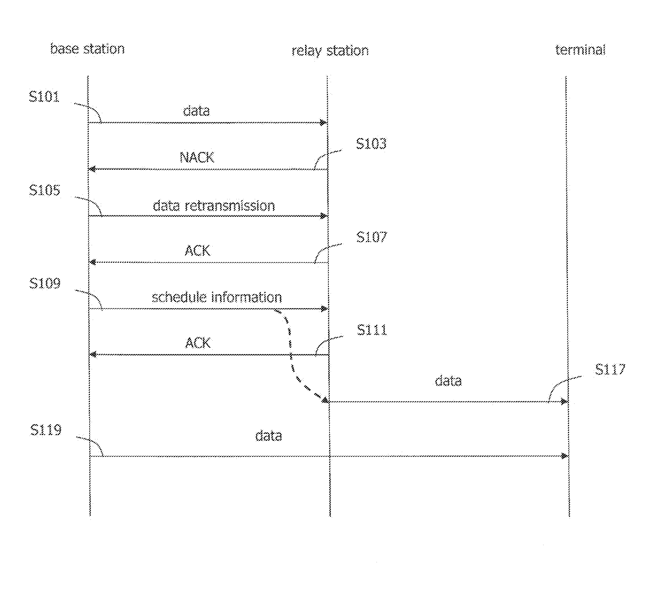 Apparatus and method for cooperatively transmitting downlink between base station and relay station