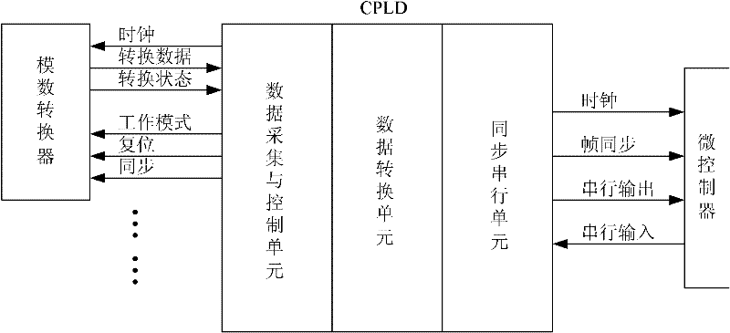 Digital strong motion seismograph and multipath data acquisition interface thereof