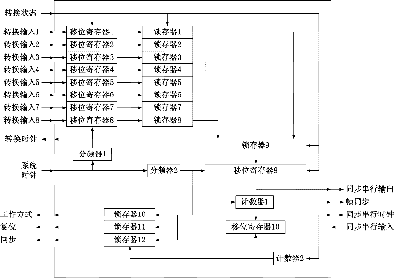 Digital strong motion seismograph and multipath data acquisition interface thereof