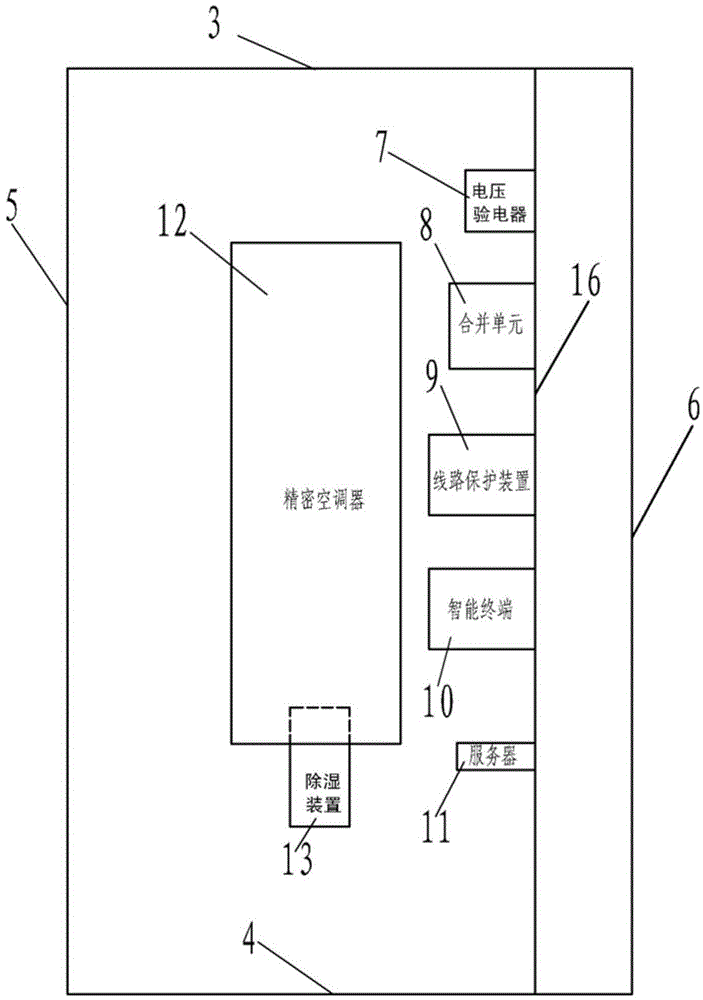 Constant-temperature constant-humidity control crucible for intelligent substations