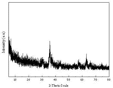 Composite ferroferric oxide and manganese dioxide Fenton catalyst and preparation method thereof