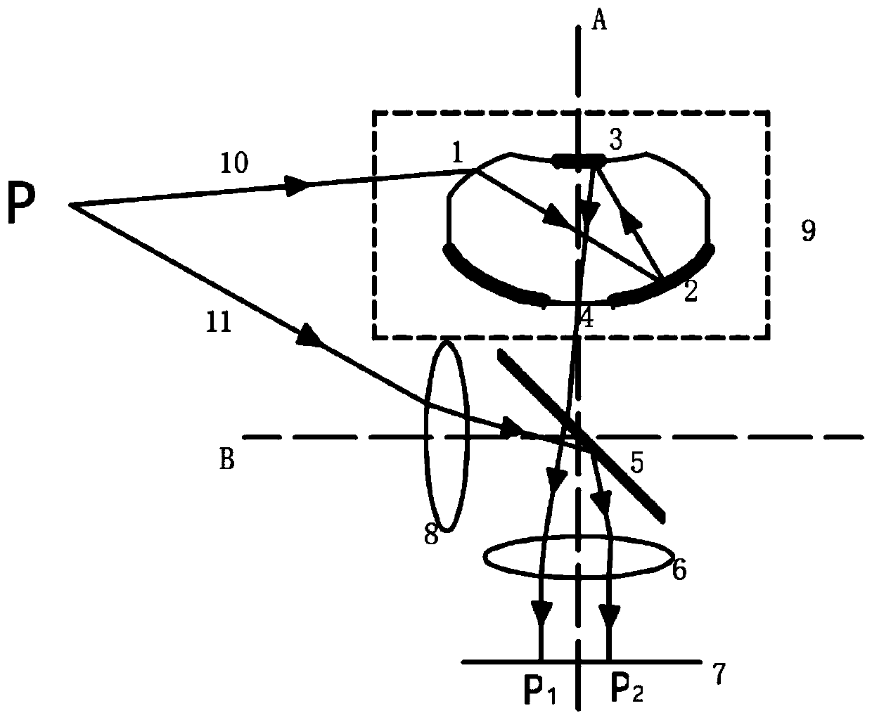 Double-channel common-image-plane panoramic annulus optical imaging device